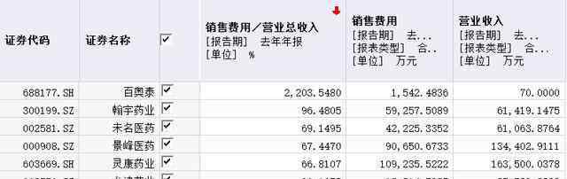 卫康 麦迪卫康（1207.HK）：他人暴雷我上市，靠着学术推广能走多远？