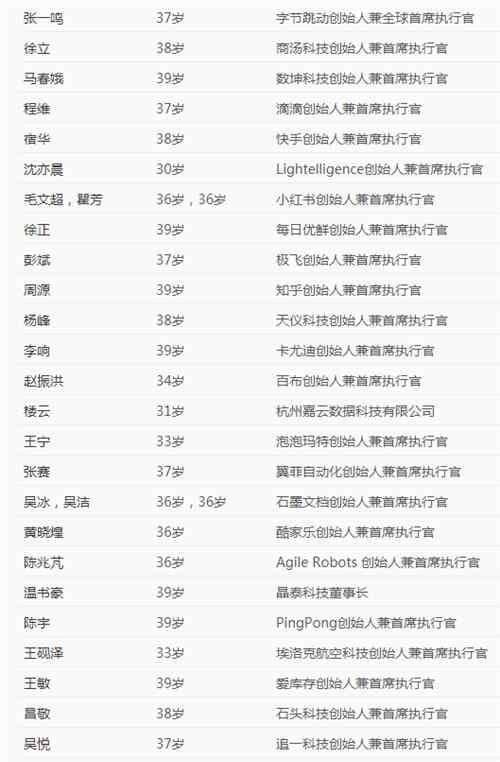 商界精英 2020中国40位40岁以下商界精英：张一鸣居首，最小入榜者28岁