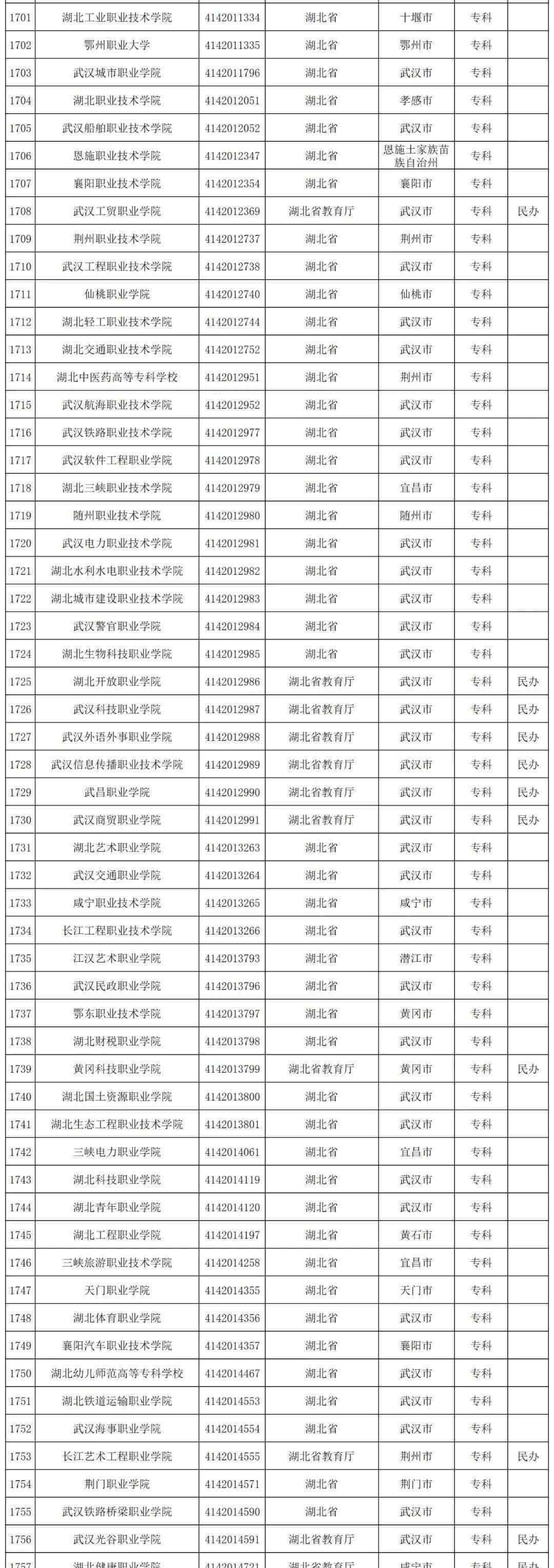 湖北省高职高专 湖北省高职高专学校有哪些2020