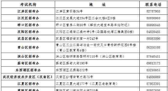 武汉自考办 武汉各区自考办地址在哪里（2020年更新）