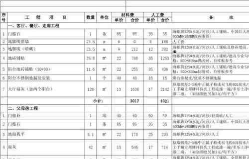 装修公司报价明细表 读懂装修公司报价明细表 明白施工中的人工费