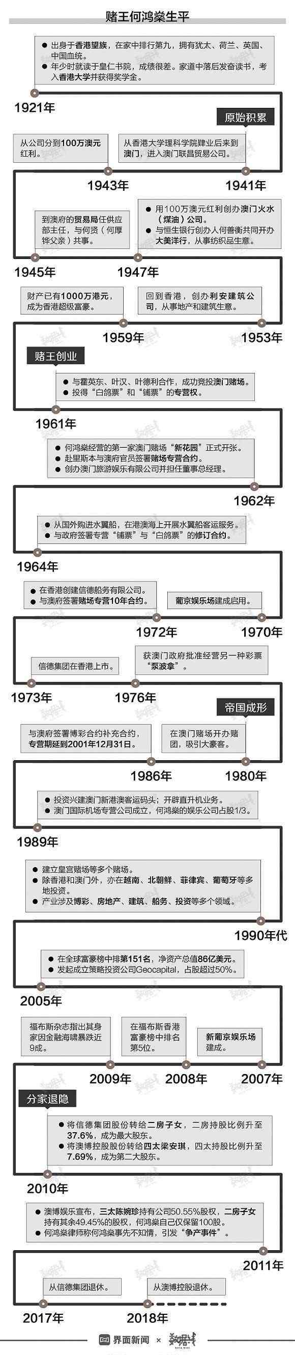 何鸿燊传 传奇谢幕！“赌王”何鸿燊逝世，揭秘5000亿豪门财富帝国