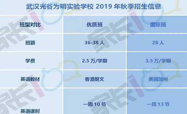 民办学校学费一般多少 武汉民办学校收费标准2019 武汉民办初中学费多少