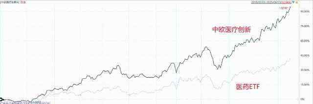 基金排行榜前十名 2020年收益排名最高的股票基金 排名前10里有8个医药基金