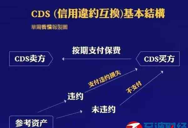 cds是什么意思 解读：金融衍生产品CDS是什么？可以做空房价？