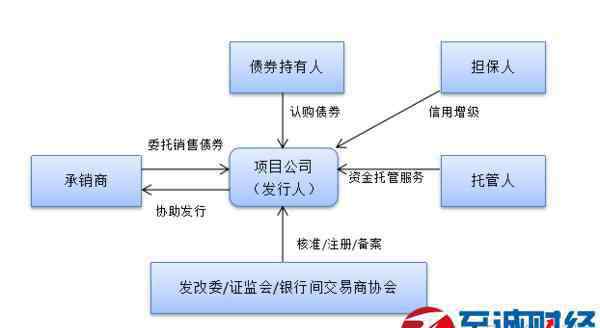 什么是ppp项目模式 PPP项目模式是什么意思？常见融资方式汇总