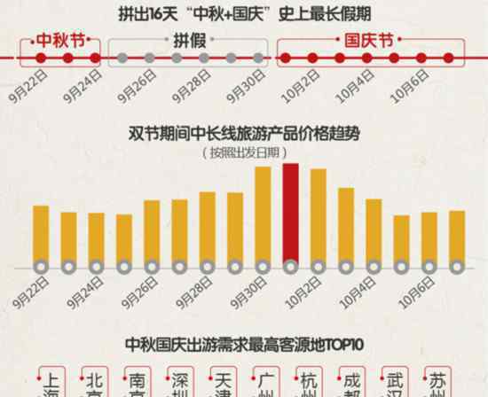 国庆去哪玩儿 中秋国庆去哪儿玩 这些景区最热！