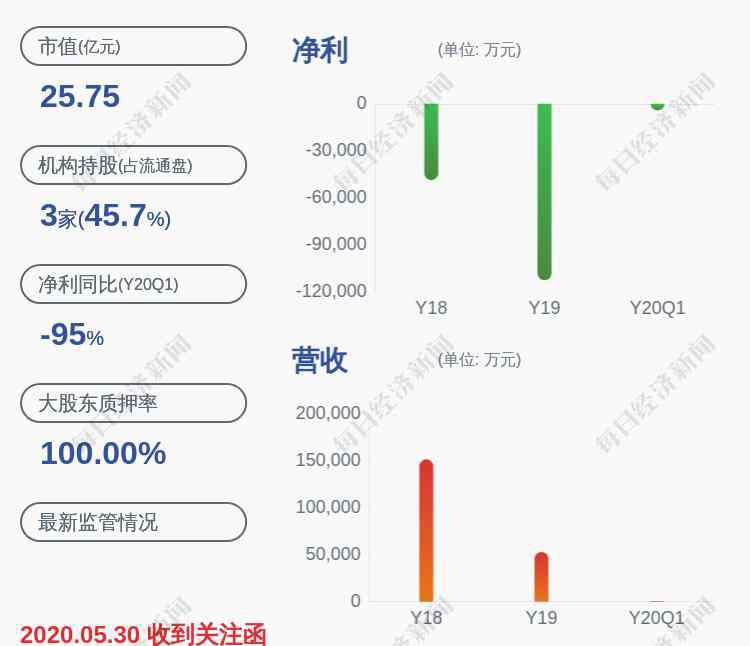 华讯方舟股票 华讯方舟： 股票将实施退市风险警示 6月15日停牌一天