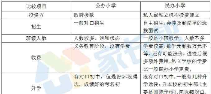 民办和公办的区别 武汉公办小学和民办小学的区别对比