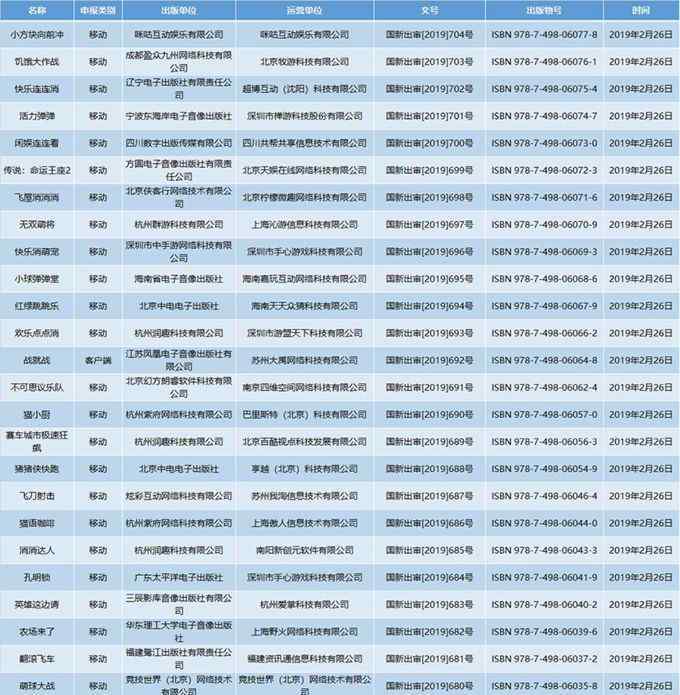 游戏账号是什么 惊呆了！第十一批游戏版号 这到底是个什么梗？