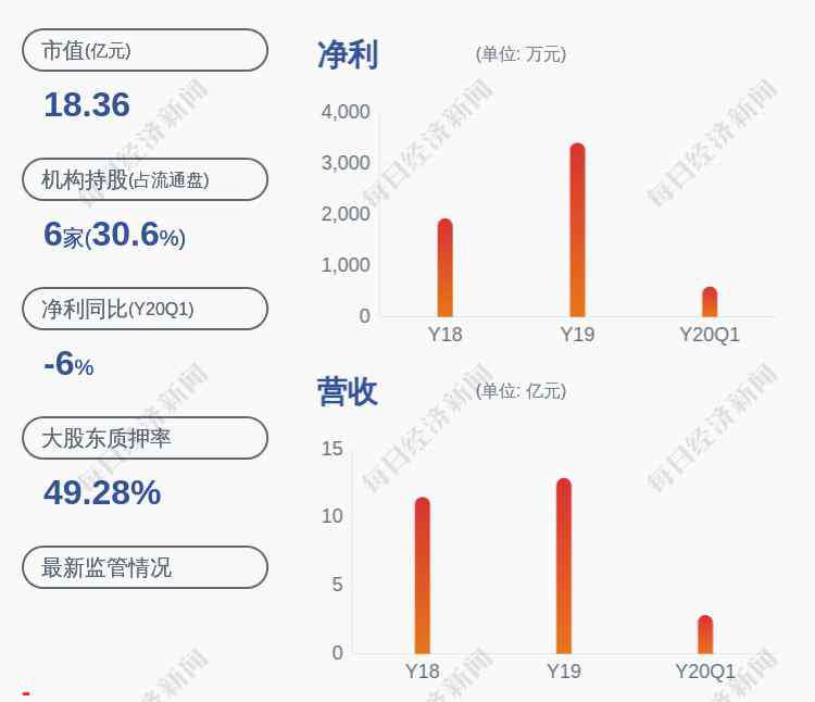 通达动力 交易异动！通达动力：未应披露而未披露的重大信息