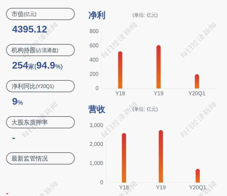 邮政银行股票 邮储银行：控股股东中国邮政集团已累计增持约7.37亿股