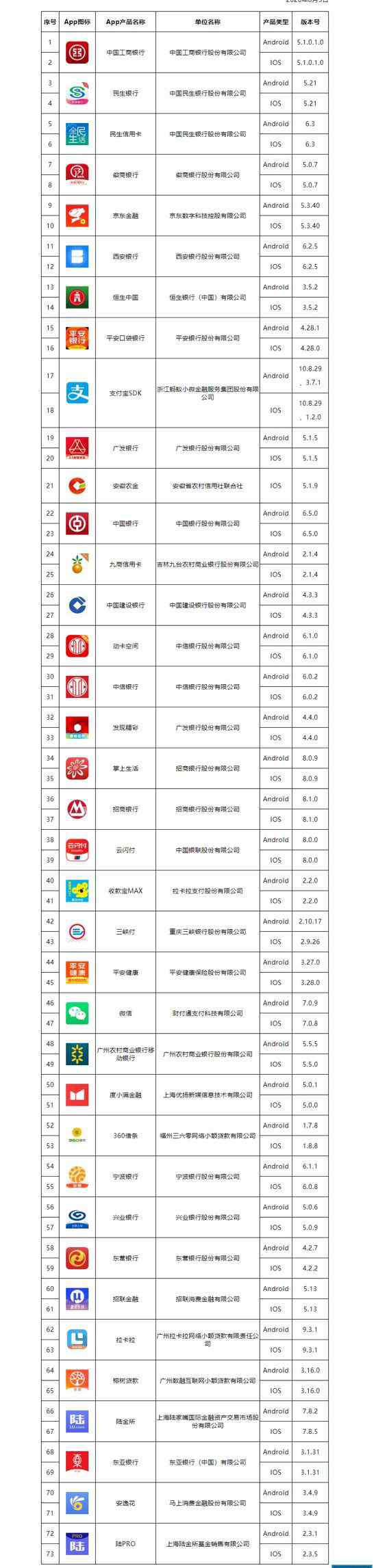 互金协会 中国互金协会正式公布首批移动金融App实名备案名单