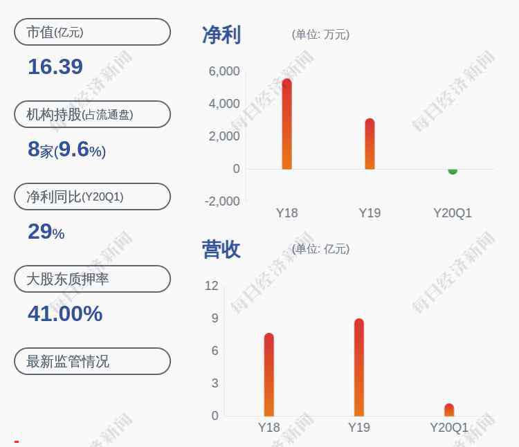 诚邦股份 接单了！诚邦股份：中标景观工程项目，总报价约1.29亿