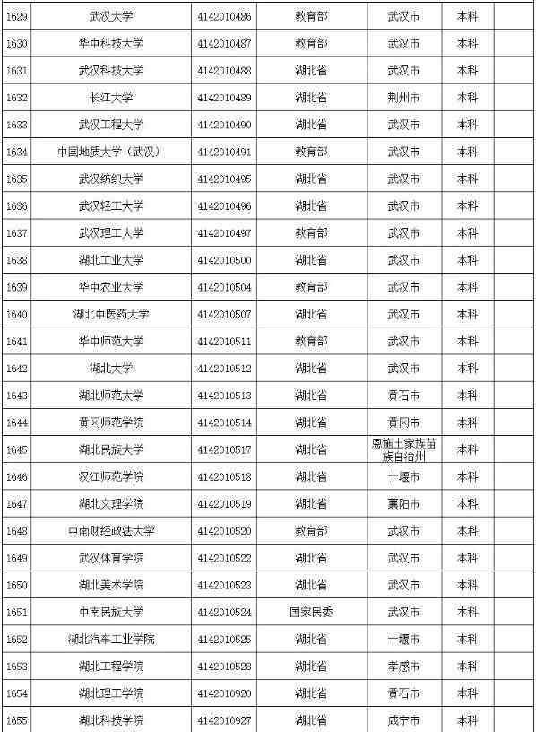 武汉工贸职业技术学院 湖北省武汉正规大学名单一览2020