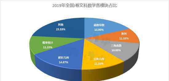 数学高考题全国卷 2020全国Ⅰ卷高考数学试卷解析大全