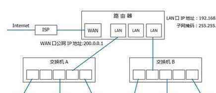 局域网ip 局域网主机的ip地址范围