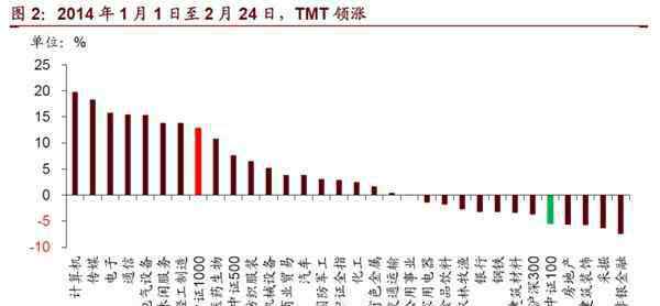 招商策略会 招商策略：2014年会重现吗 大切换会发生吗？