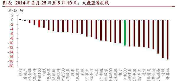 招商策略会 招商策略：2014年会重现吗 大切换会发生吗？