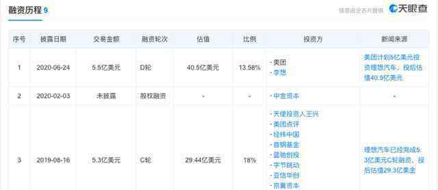 出质 造车新势力前途未卜：理想汽车IPO前夕11位股东集体出质股权