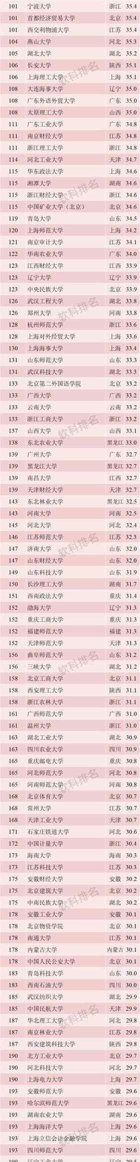 好大学 2019中国最好大学公布，十强名单令人瞠目结舌，看看你学校排第几？