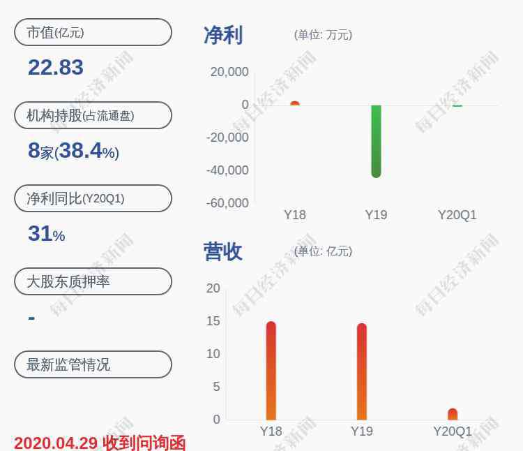 吴晓明 换人！亿利达：公司总经理吴晓明离职