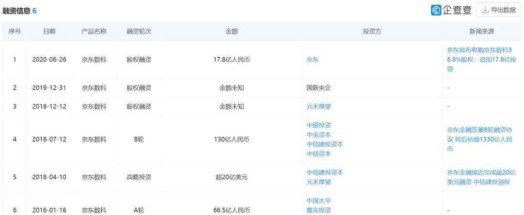 一年后 低调一年后，刘强东突然“变了”