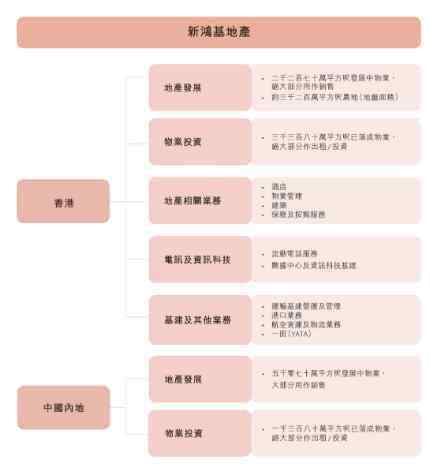 长线投资 龚成：具有长线投资价值的新鸿基地产