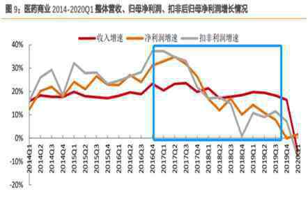 合纵药易购 合纵药易购IPO：财务勾稽关系异常，省外扩张举步维艰