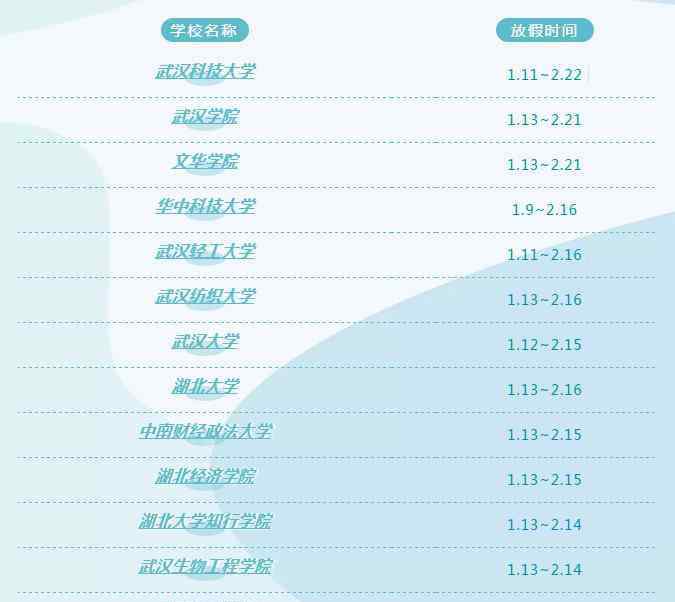 大学放假时间 武汉2020年各大高校大学生放寒假时间