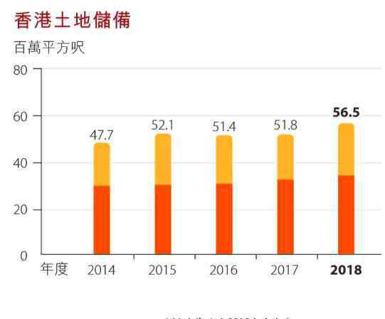 长线投资 龚成：具有长线投资价值的新鸿基地产