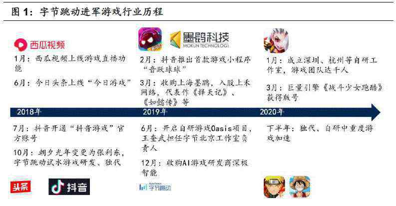 字节跳动游戏 国信证券：字节跳动加速游戏布局，渠道变革赋予成长新动能，推荐中手游等