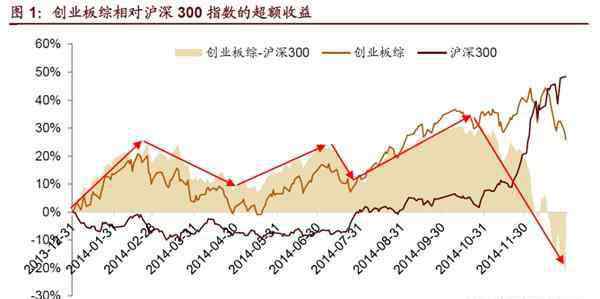 招商策略会 招商策略：2014年会重现吗 大切换会发生吗？