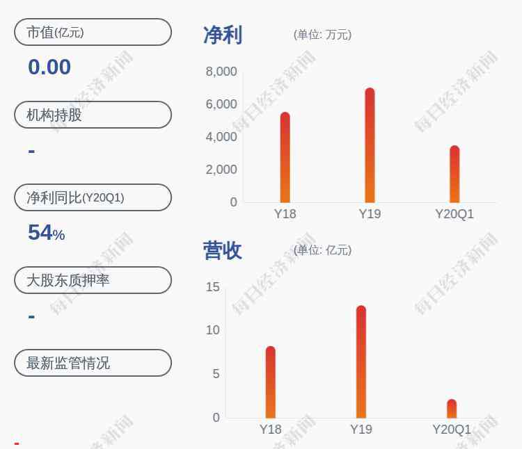 即将上市的股票 上市了！帝科股份：首次公开发行股票并将在创业板上市，发行价格15.96元/股