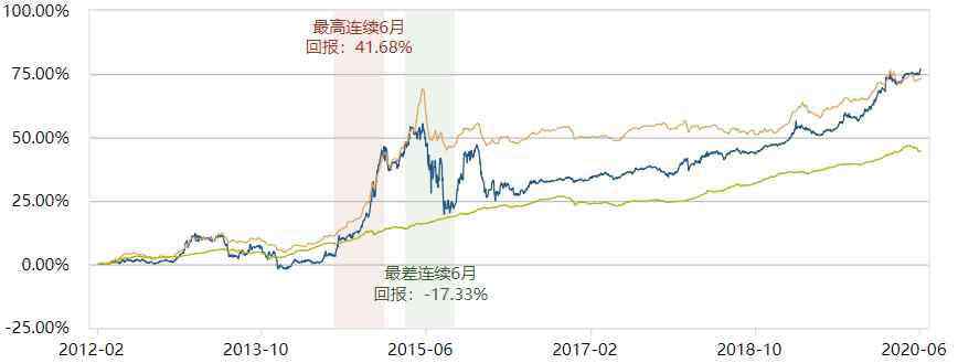 博时宏观回报债券c 如何掘金债券牛市？ 这家基金公司揽入22只五星债基，长跑业绩出色​丨基金马拉松大师榜​