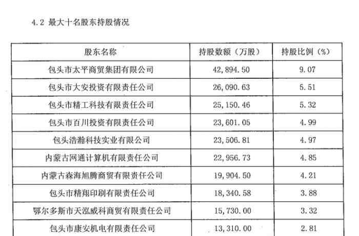 辽宁宝华实业集团 银保监会点名38家违规股东  参股了这6家银行、2家保险