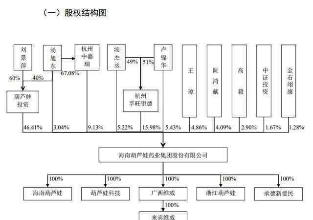 曹文庄 葫芦娃药业实控人不堪回首的造药往事