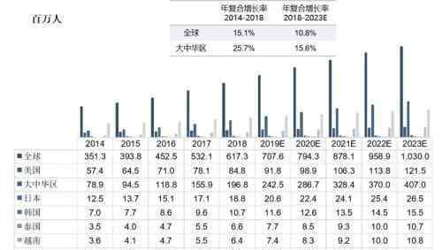 耽美兄弟 蓝城兄弟的彩虹赛道—高筑墙，广积粮