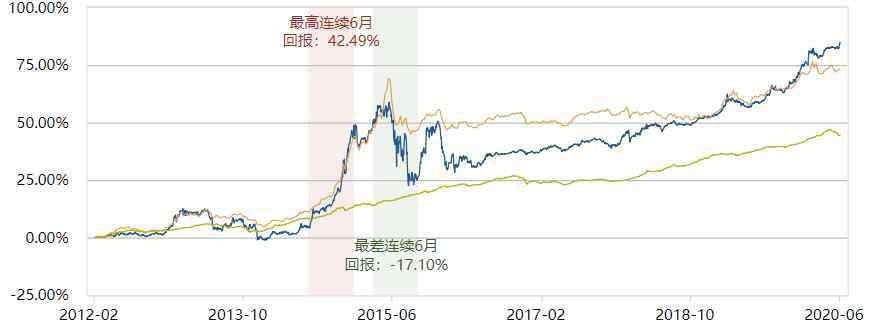 博时宏观回报债券c 如何掘金债券牛市？ 这家基金公司揽入22只五星债基，长跑业绩出色​丨基金马拉松大师榜​