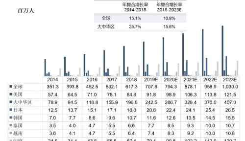 耽美兄弟 蓝城兄弟的彩虹赛道—高筑墙，广积粮