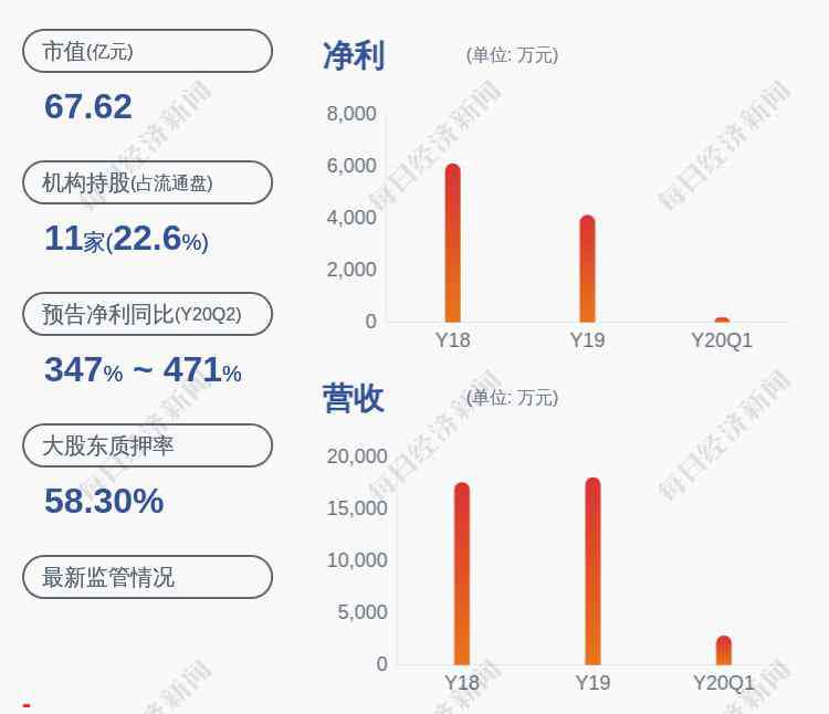 陈莉莉 明德生物：控股股东、实际控制人陈莉莉解除质押约142万股