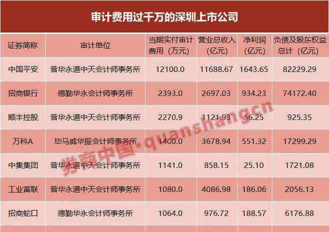 正中珠江 “两康”造假余震：上市公司大面积换审计 瑞华、正中珠江业务量崩塌至3家