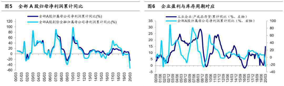 荀玉根 荀玉根：牛市已进入3浪，涨幅有望比牛市1浪的848点更大