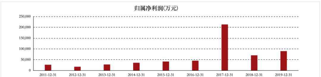 张磊高瓴资本 河南百亿富豪“大联姻”：高瓴资本20亿砸向“太太口服液”制造商