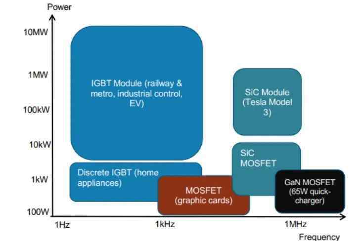 大摩基础 重温大摩旧文：IGBT——新基建关键推手 龙头看中车时代电气