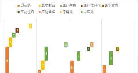 美敦力股票 31个项目IPO，总体市值翻3倍，上半年有哪些医疗领域标的值得关注？