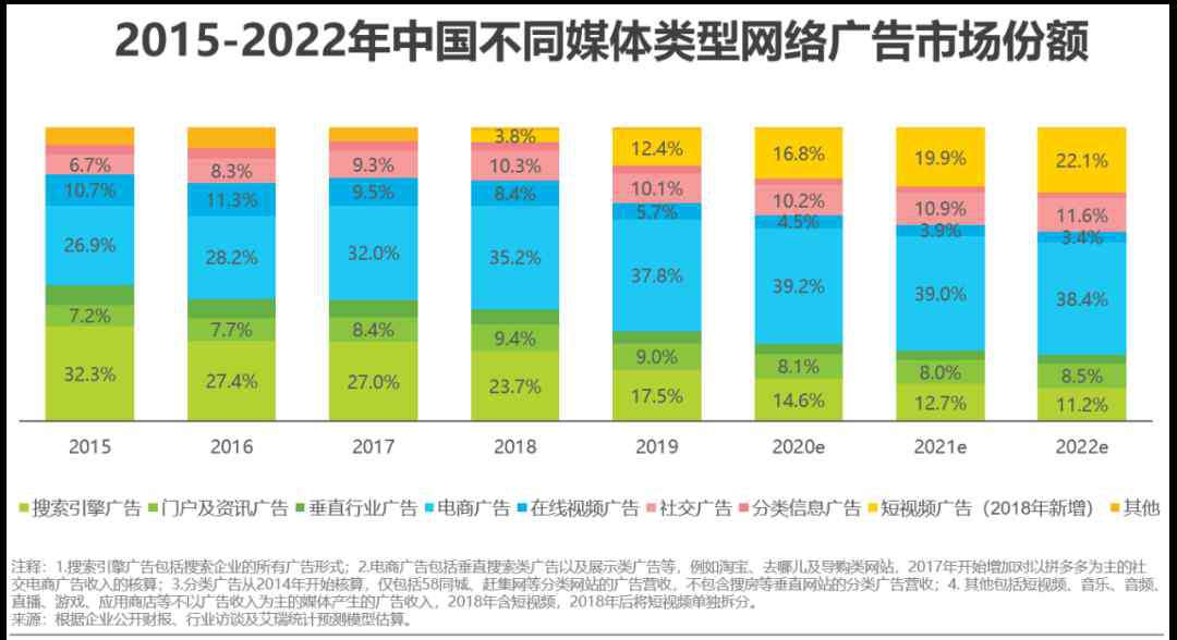 销售分析报告 2020年中国电商营销市场分析报告：未来的三个发展方向