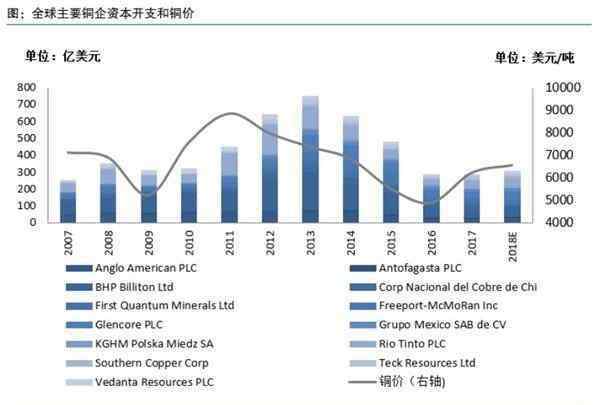 铜的最新价格 铜价格有望迎来阶段性上涨 “铜博士”何时破局？