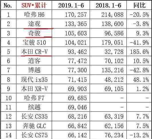 丰田荣放2019新款图片 新一代国产丰田荣放预计17万开卖 什么时候上市？