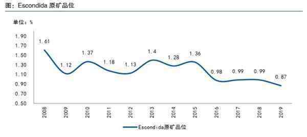 铜的最新价格 铜价格有望迎来阶段性上涨 “铜博士”何时破局？